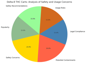 Delta8_THC_Carts_Safety_Analysis-v1