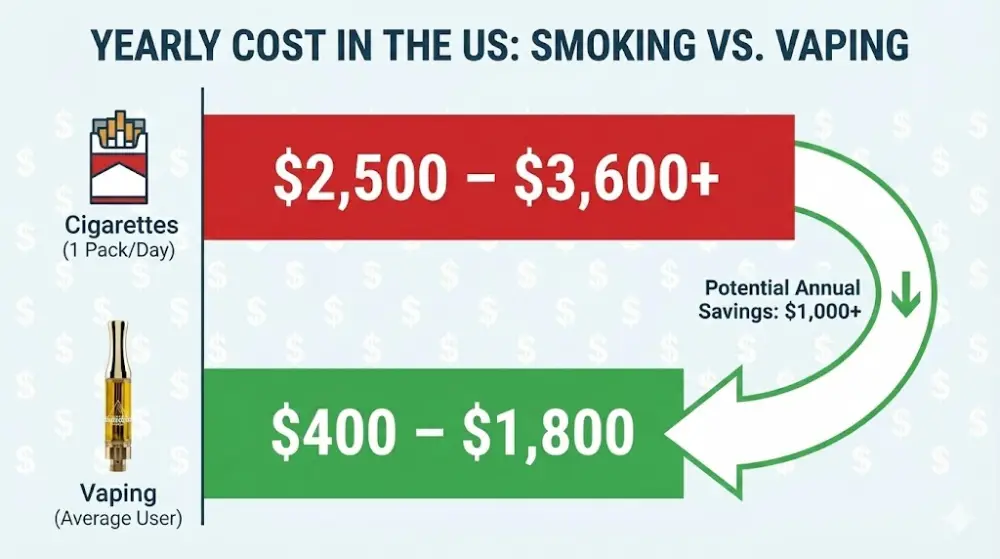 vape vs cigarettes cost