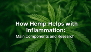 Close-up of hemp leaves with the text "How Hemp Helps with Inflammation" and details on its main components and supporting research displayed over the image.